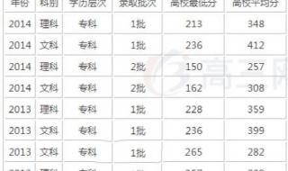 三峡大学录取分数线 三峡大学录取分数线