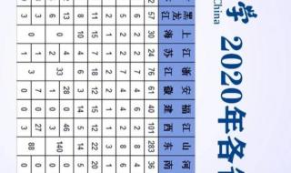 中国民航大学2021专科招生代码 中国民航大学招生