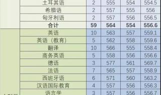 1上海立信会计学院专科怎么样2毕业后容易就业吗3未来几年会计的就业形势如何 上海立信会计分数线