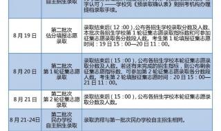 2023昆明市中考多少分可以上高中 昆明中考录取分数线