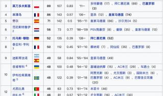 历届欧冠冠军列表2021 欧冠冠军历届得主